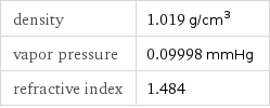 density | 1.019 g/cm^3 vapor pressure | 0.09998 mmHg refractive index | 1.484