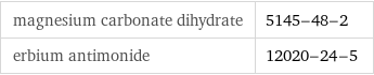 magnesium carbonate dihydrate | 5145-48-2 erbium antimonide | 12020-24-5