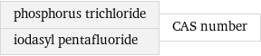 phosphorus trichloride iodasyl pentafluoride | CAS number