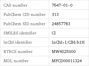 CAS number | 7647-01-0 PubChem CID number | 313 PubChem SID number | 24857783 SMILES identifier | Cl InChI identifier | InChI=1/ClH/h1H RTECS number | MW4025000 MDL number | MFCD00011324