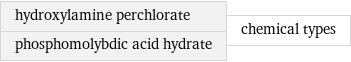 hydroxylamine perchlorate phosphomolybdic acid hydrate | chemical types