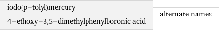 iodo(p-tolyl)mercury 4-ethoxy-3, 5-dimethylphenylboronic acid | alternate names