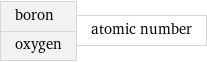 boron oxygen | atomic number