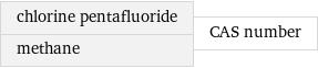 chlorine pentafluoride methane | CAS number