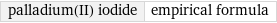 palladium(II) iodide | empirical formula