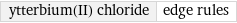 ytterbium(II) chloride | edge rules