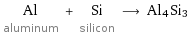 Al aluminum + Si silicon ⟶ Al4Si3