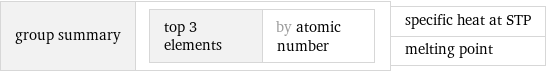 group summary | top 3 elements | by atomic number | specific heat at STP melting point