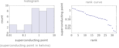   (superconducting point in kelvins)