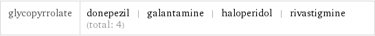 glycopyrrolate | donepezil | galantamine | haloperidol | rivastigmine (total: 4)