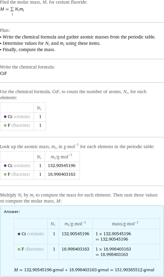 Find the molar mass, M, for cesium fluoride: M = sum _iN_im_i Plan: • Write the chemical formula and gather atomic masses from the periodic table. • Determine values for N_i and m_i using these items. • Finally, compute the mass. Write the chemical formula: CsF Use the chemical formula, CsF, to count the number of atoms, N_i, for each element:  | N_i  Cs (cesium) | 1  F (fluorine) | 1 Look up the atomic mass, m_i, in g·mol^(-1) for each element in the periodic table:  | N_i | m_i/g·mol^(-1)  Cs (cesium) | 1 | 132.90545196  F (fluorine) | 1 | 18.998403163 Multiply N_i by m_i to compute the mass for each element. Then sum those values to compute the molar mass, M: Answer: |   | | N_i | m_i/g·mol^(-1) | mass/g·mol^(-1)  Cs (cesium) | 1 | 132.90545196 | 1 × 132.90545196 = 132.90545196  F (fluorine) | 1 | 18.998403163 | 1 × 18.998403163 = 18.998403163  M = 132.90545196 g/mol + 18.998403163 g/mol = 151.90385512 g/mol