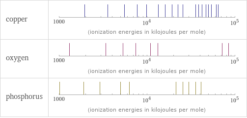 Reactivity