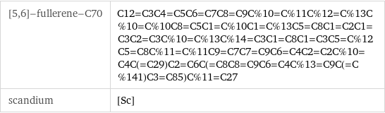 [5, 6]-fullerene-C70 | C12=C3C4=C5C6=C7C8=C9C%10=C%11C%12=C%13C%10=C%10C8=C5C1=C%10C1=C%13C5=C8C1=C2C1=C3C2=C3C%10=C%13C%14=C3C1=C8C1=C3C5=C%12C5=C8C%11=C%11C9=C7C7=C9C6=C4C2=C2C%10=C4C(=C29)C2=C6C(=C8C8=C9C6=C4C%13=C9C(=C%141)C3=C85)C%11=C27 scandium | [Sc]