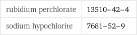 rubidium perchlorate | 13510-42-4 sodium hypochlorite | 7681-52-9