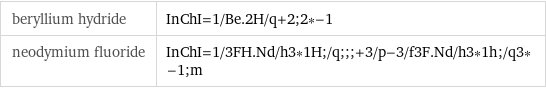 beryllium hydride | InChI=1/Be.2H/q+2;2*-1 neodymium fluoride | InChI=1/3FH.Nd/h3*1H;/q;;;+3/p-3/f3F.Nd/h3*1h;/q3*-1;m