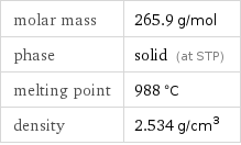 molar mass | 265.9 g/mol phase | solid (at STP) melting point | 988 °C density | 2.534 g/cm^3