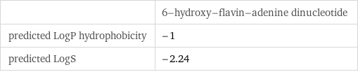  | 6-hydroxy-flavin-adenine dinucleotide predicted LogP hydrophobicity | -1 predicted LogS | -2.24