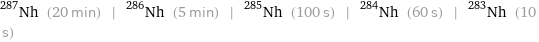 Nh-287 (20 min) | Nh-286 (5 min) | Nh-285 (100 s) | Nh-284 (60 s) | Nh-283 (10 s)