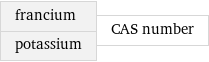 francium potassium | CAS number