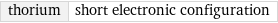 thorium | short electronic configuration