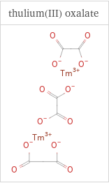 Structure diagrams