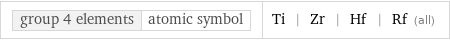 group 4 elements | atomic symbol | Ti | Zr | Hf | Rf (all)