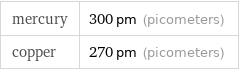 mercury | 300 pm (picometers) copper | 270 pm (picometers)