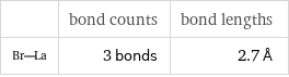  | bond counts | bond lengths  | 3 bonds | 2.7 Å
