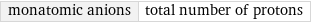 monatomic anions | total number of protons