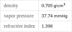 density | 0.705 g/cm^3 vapor pressure | 37.74 mmHg refractive index | 1.398