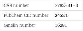 CAS number | 7782-41-4 PubChem CID number | 24524 Gmelin number | 16281