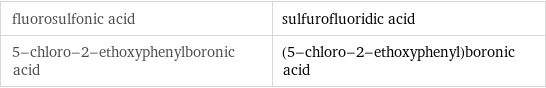 fluorosulfonic acid | sulfurofluoridic acid 5-chloro-2-ethoxyphenylboronic acid | (5-chloro-2-ethoxyphenyl)boronic acid