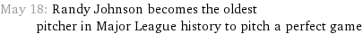 May 18: Randy Johnson becomes the oldest pitcher in Major League history to pitch a perfect game