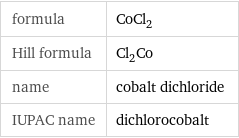 formula | CoCl_2 Hill formula | Cl_2Co name | cobalt dichloride IUPAC name | dichlorocobalt