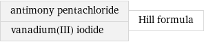 antimony pentachloride vanadium(III) iodide | Hill formula