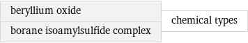 beryllium oxide borane isoamylsulfide complex | chemical types