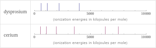 Reactivity