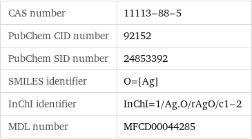 CAS number | 11113-88-5 PubChem CID number | 92152 PubChem SID number | 24853392 SMILES identifier | O=[Ag] InChI identifier | InChI=1/Ag.O/rAgO/c1-2 MDL number | MFCD00044285