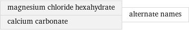 magnesium chloride hexahydrate calcium carbonate | alternate names