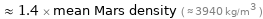  ≈ 1.4 × mean Mars density ( ≈ 3940 kg/m^3 )