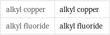 alkyl copper | alkyl copper alkyl fluoride | alkyl fluoride
