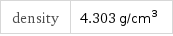 density | 4.303 g/cm^3