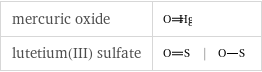 mercuric oxide |  lutetium(III) sulfate | |  