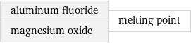 aluminum fluoride magnesium oxide | melting point