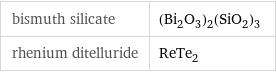 bismuth silicate | (Bi_2O_3)_2(SiO_2)_3 rhenium ditelluride | ReTe_2