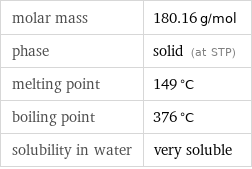 molar mass | 180.16 g/mol phase | solid (at STP) melting point | 149 °C boiling point | 376 °C solubility in water | very soluble