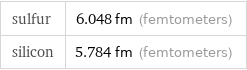 sulfur | 6.048 fm (femtometers) silicon | 5.784 fm (femtometers)