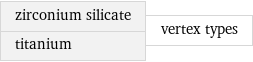 zirconium silicate titanium | vertex types