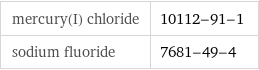mercury(I) chloride | 10112-91-1 sodium fluoride | 7681-49-4