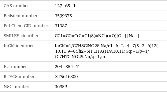 CAS number | 127-65-1 Beilstein number | 3599375 PubChem CID number | 31387 SMILES identifier | CC1=CC=C(C=C1)S(=NCl)(=O)[O-].[Na+] InChI identifier | InChI=1/C7H8ClNO2S.Na/c1-6-2-4-7(5-3-6)12(10, 11)9-8;/h2-5H, 1H3, (H, 9, 10, 11);/q;+1/p-1/fC7H7ClNO2S.Na/q-1;m EU number | 204-854-7 RTECS number | XT5616800 NSC number | 36959